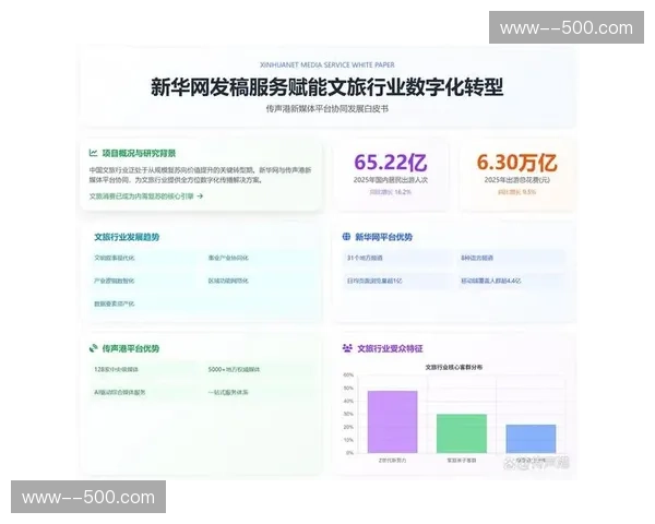 当前阶段行业协同深化 服务商正逐步转型为数据伙伴